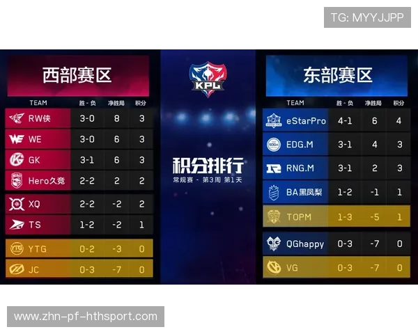 勇士培养新秀陷瓶颈?魔鬼赛程将给答案 勇士培养新秀陷瓶颈?魔鬼赛程将给答案